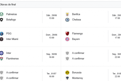 Chaveamento do mata-mata da Copa do Mundo de Clubes começa a se definir.