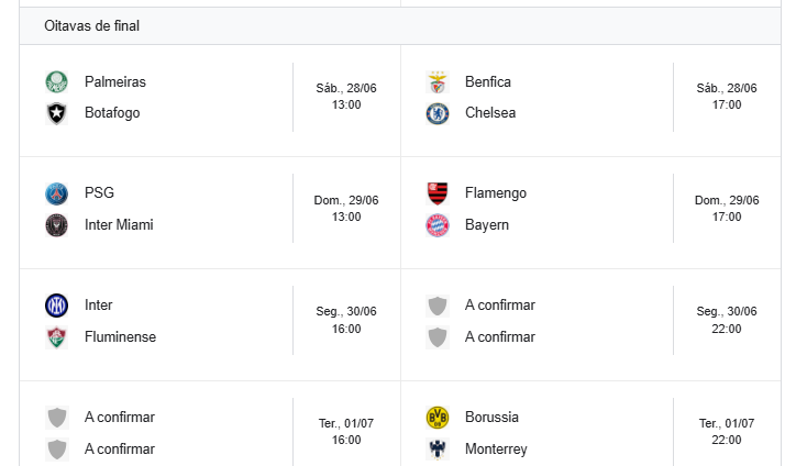 Chaveamento do mata-mata da Copa do Mundo de Clubes começa a se definir.