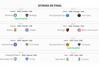 Veteranos Sergio Ramos, Suárez e Messi marcaram gols na Copa do Mundo de Clubes A primeira fase da Copa do Mundo de Clubes chegou ao fim. Ao todo, 16 equipes avançaram na competição e vão para o mata-mata. O ge elegeu a seleção dos melhores e piores da fase de grupos do torneio. Cinco dos 11 jogadores da seleção dos melhores da competição são de times brasileiros. O Botafogo emplacou dois nomes, enquanto Flamengo, Fluminense e Palmeiras têm um representante cada.