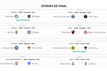 Veteranos Sergio Ramos, Suárez e Messi marcaram gols na Copa do Mundo de Clubes A primeira fase da Copa do Mundo de Clubes chegou ao fim. Ao todo, 16 equipes avançaram na competição e vão para o mata-mata. O ge elegeu a seleção dos melhores e piores da fase de grupos do torneio. Cinco dos 11 jogadores da seleção dos melhores da competição são de times brasileiros. O Botafogo emplacou dois nomes, enquanto Flamengo, Fluminense e Palmeiras têm um representante cada.