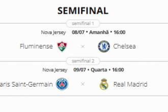 Com contextos diferentes, Mbappé, Hakimi, João Pedro e Thiago Silva vão enfrentar clubes que foram decisivos para suas carreiras em busca da vaga na decisão do torneio.