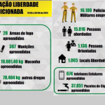 O foco da operação foi a retirada de circulação de pessoas com pendências judiciais, o desestímulo à prática de crimes e a manutenção da ordem pública, promovendo a tranquilidade da população paranaense.