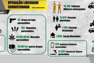 Proposta pelo deputado Soldado Adriano José (PP), a cerimônia celebrou os 112 anos da instituição, completados no último dia 24. Instrutores, comandantes, praças e outros integrantes da corporação prestigiaram a cerimônia realizada no Plenário e refletiram sobre a trajetória e o papel que a instituição cumpre hoje na sociedade paranaense.