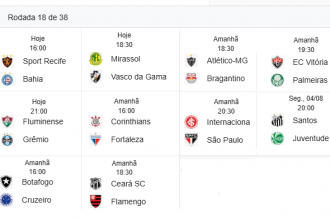 A rodada tende a ser marcada pela imprevisibilidade, já que nove dos dez confrontos envolvem ao menos uma equipe que terá compromisso decisivo no meio de semana pelas oitavas de final da Copa do Brasil.