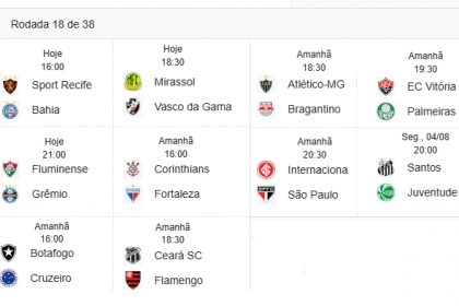 A rodada tende a ser marcada pela imprevisibilidade, já que nove dos dez confrontos envolvem ao menos uma equipe que terá compromisso decisivo no meio de semana pelas oitavas de final da Copa do Brasil.