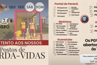 O Corpo de Bombeiros Militar do Paraná mobiliza mais guarda-vidas para a orla do litoral nos feriados.