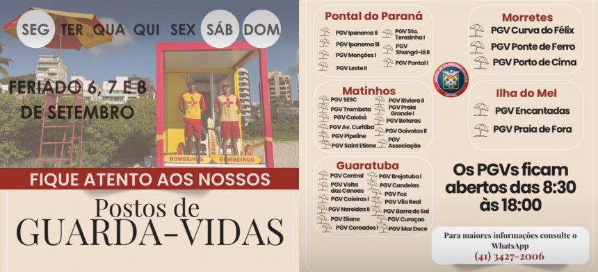 O Corpo de Bombeiros Militar do Paraná mobiliza mais guarda-vidas para a orla do litoral nos feriados.